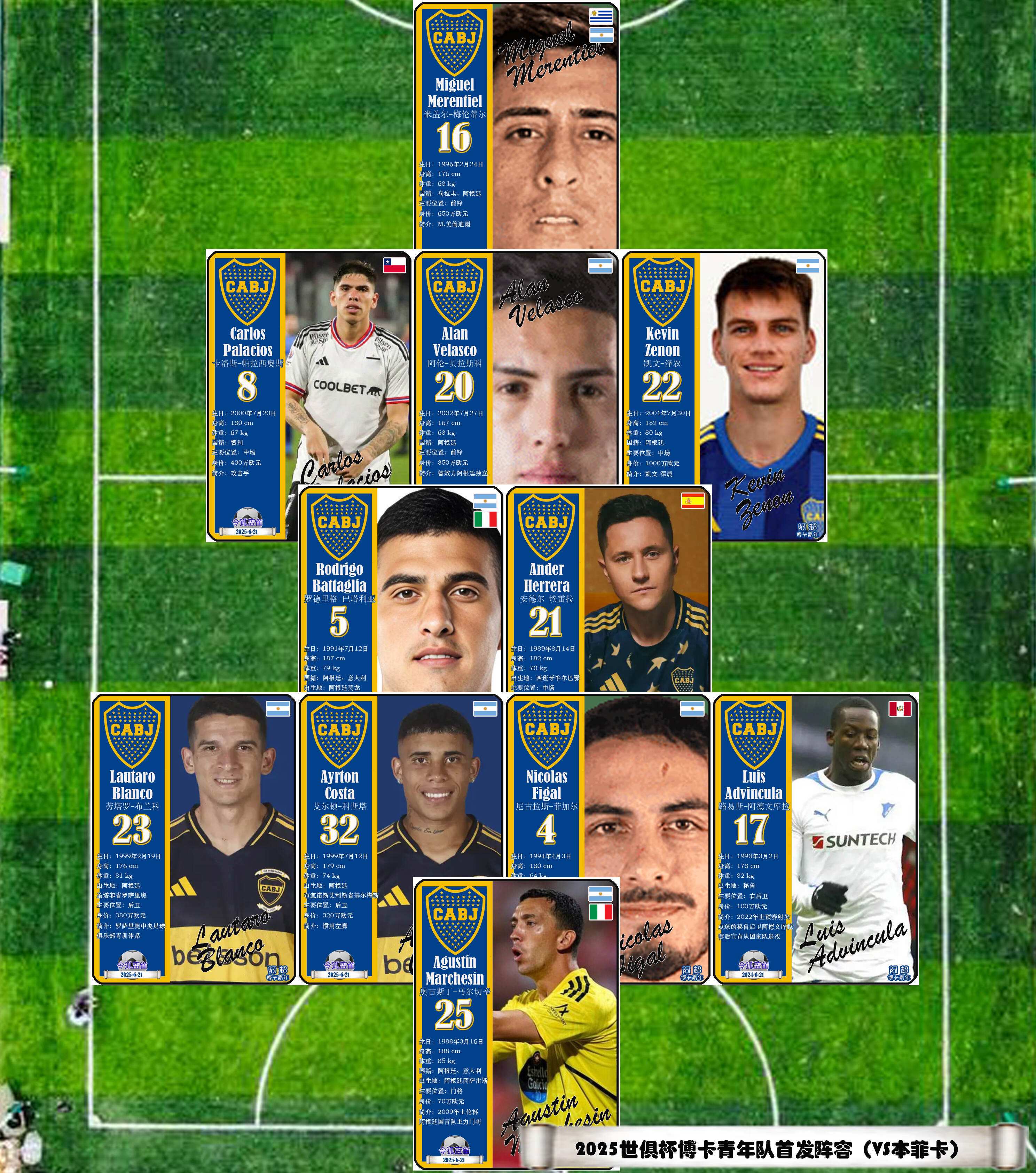 数据分析：博卡青年历史战绩与本届展望